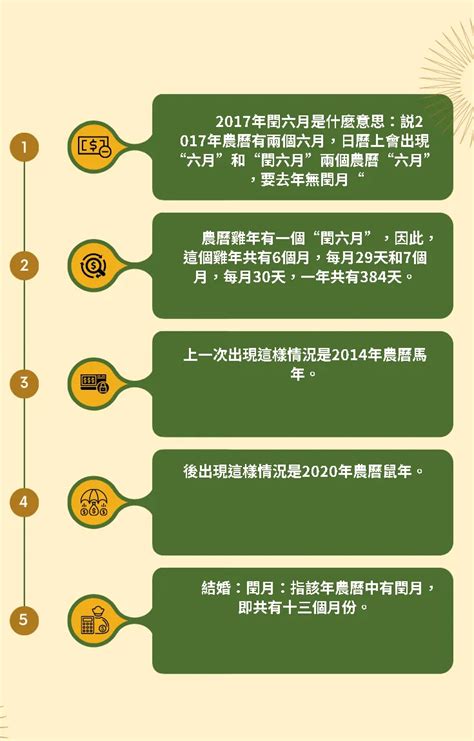 閏6月|什麼是農曆？為啥會有「閏月」？2025年「閏」幾月？來，漲知。